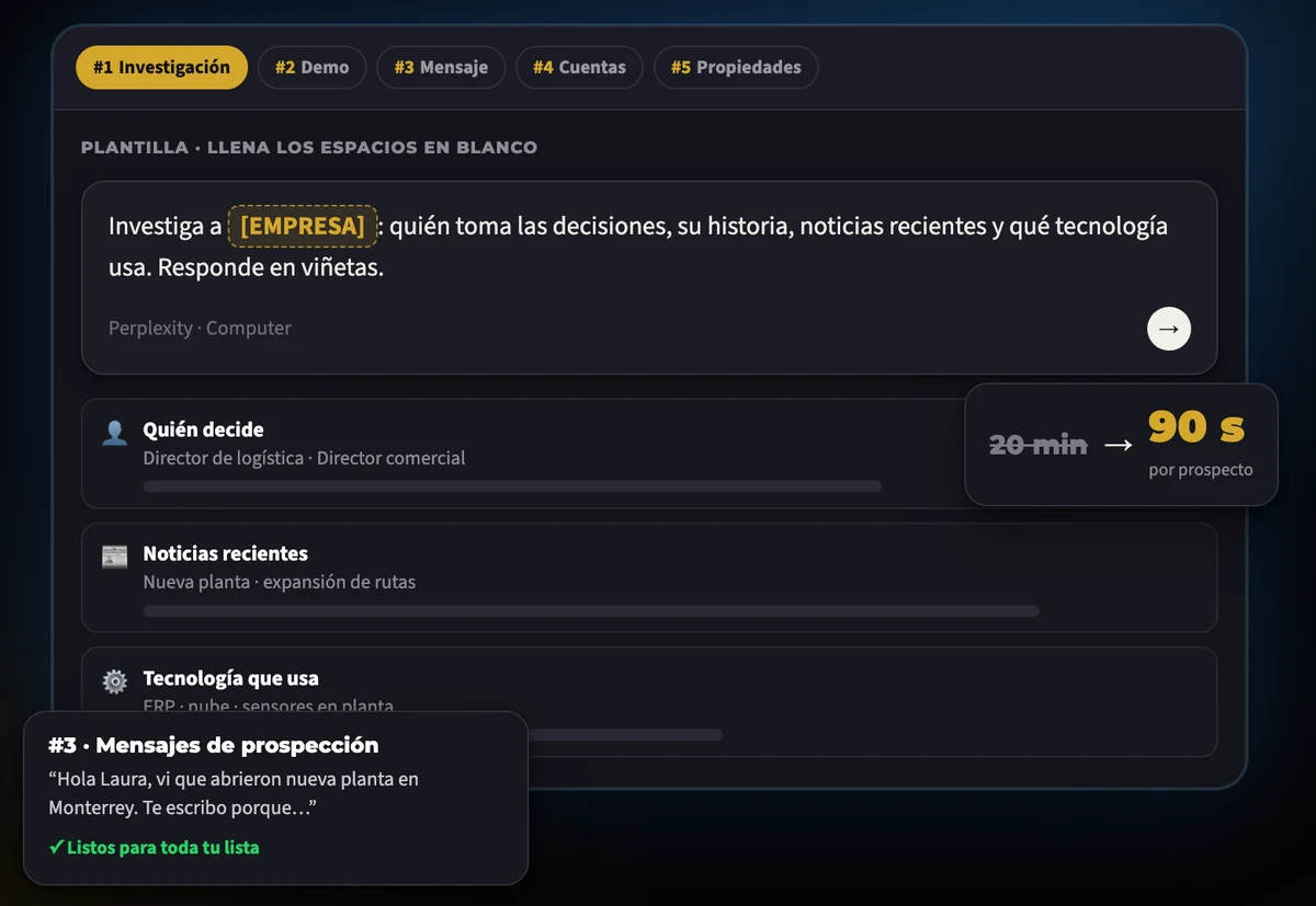 Vista previa de 5 flujos de IA para vender